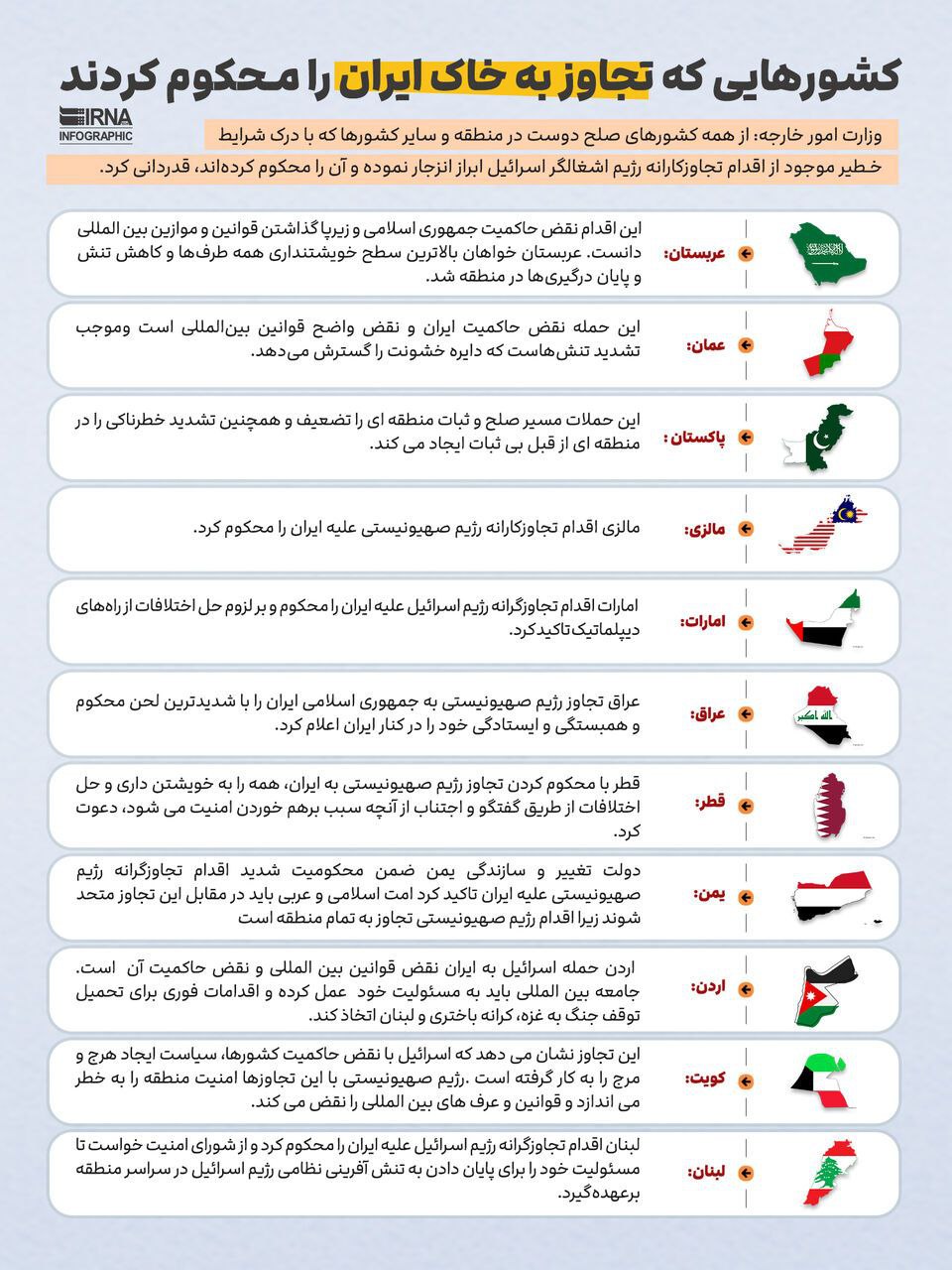 تجاوز رژیم صهیونیستی به خاک ایران 