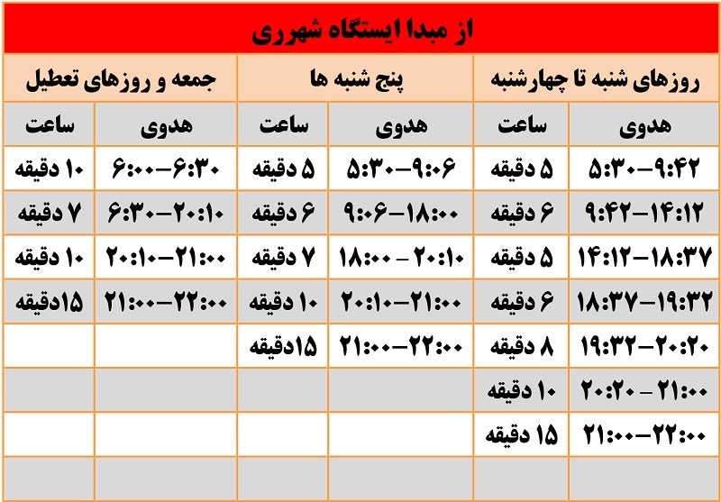 نقشه کامل مترو تهران 1403 + ساعت حرکت قطار مترو و راهنمای کامل تمام ایستگاهها و خطوط 6