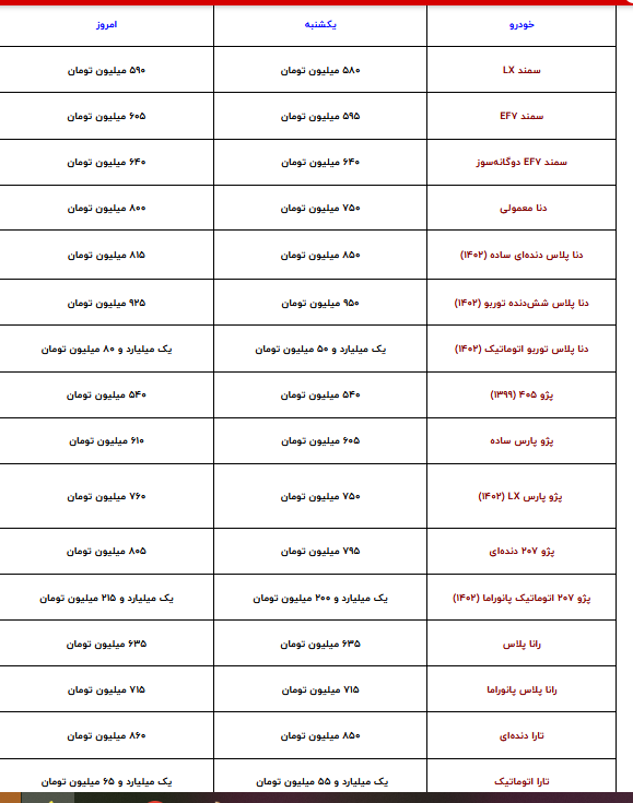 بازار خودرو ترمز برید | این خودرو امروز 50 میلیون گران شد + جدول 3