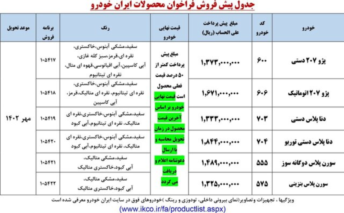 فراخوان پیش فروش محصولات ایران خودرو منتشر شد | جدول اسامی خودروها و نحوه واریز وجه 2