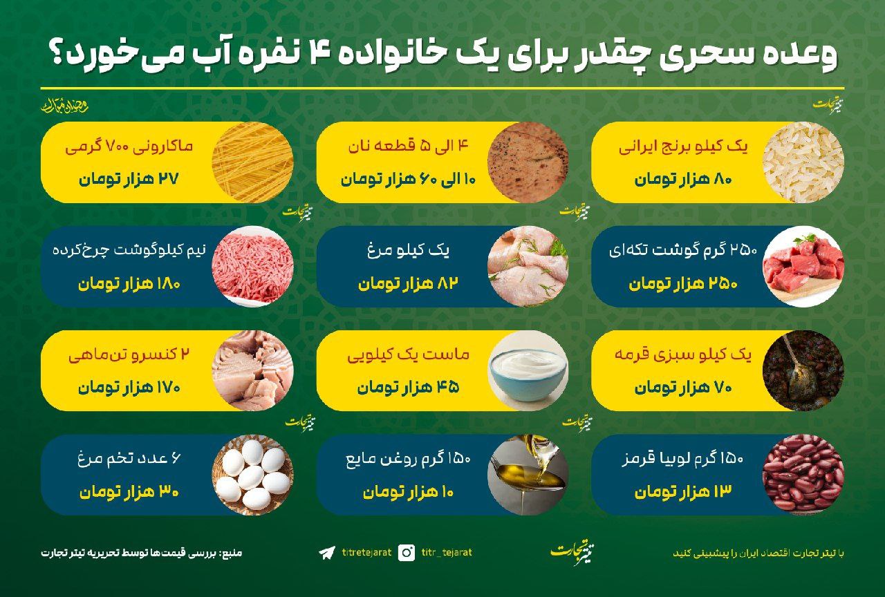 یک وعده سحری چقدر برای یک خانواده 4 نفر آب می خورد؟/ 2