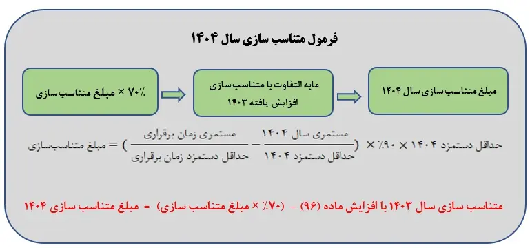 حقوق بازنشستگان