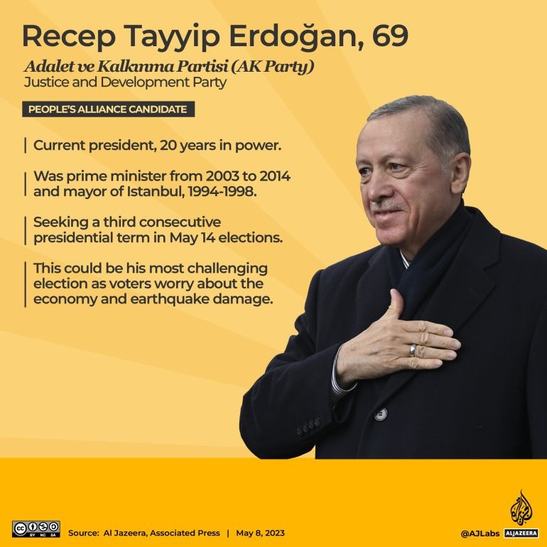 انتخابات ترکیه رجب طیب اردوغان