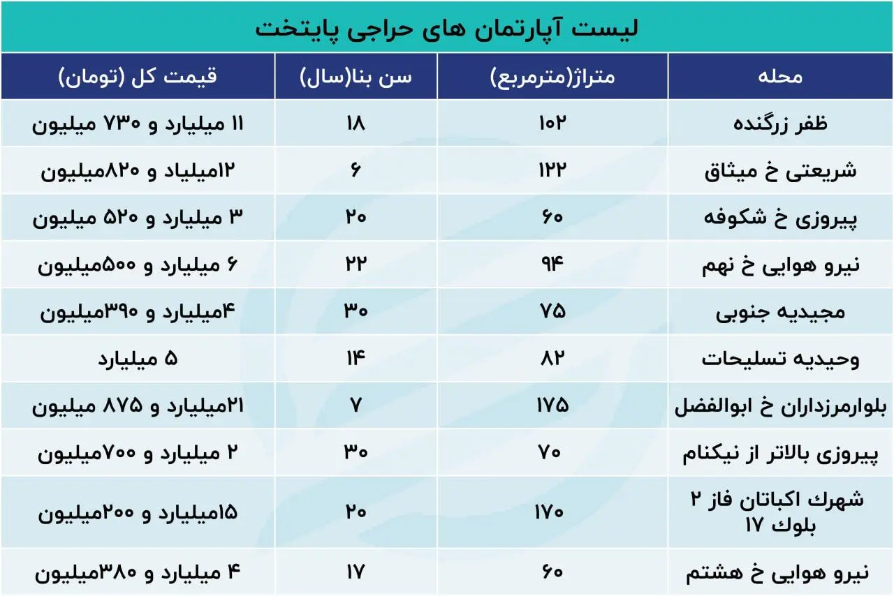 محلههایی با خانههای زیر قیمت در تهران! 2