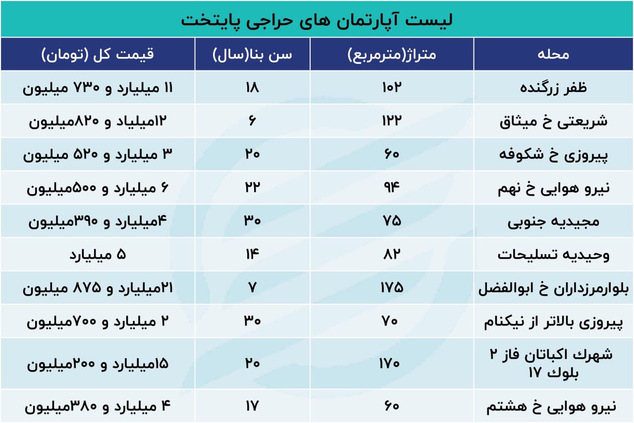 محله‌هایی با خانه‌های زیر قیمت در تهران! 2