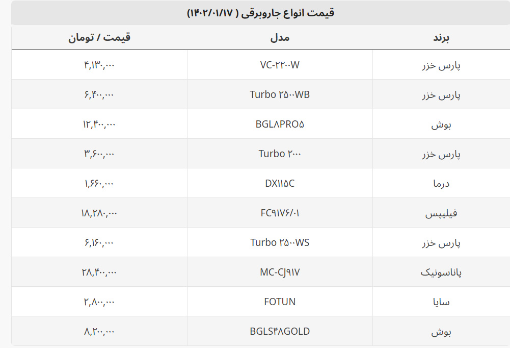 قیمت انواع جارو برقی