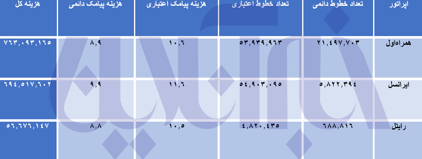 پیامک‌های ناجا برای دعوت به حجاب، 2 میلیارد خرج برداشت 2