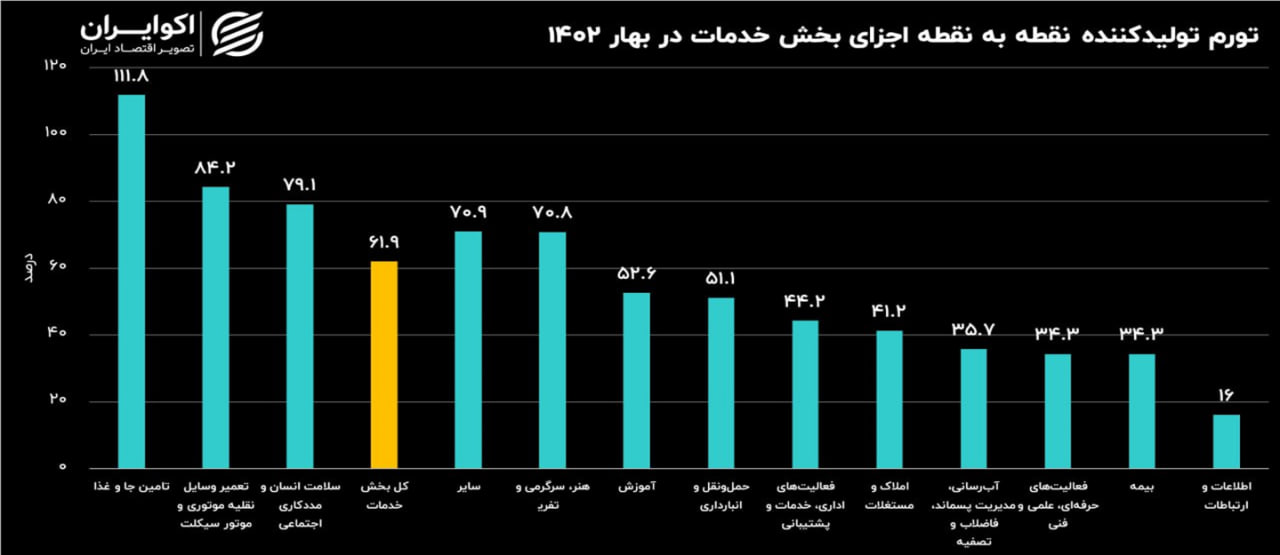 رکوردزنی ترک تحصیل در 1401 | سزنوشت این بچه‌ها چه می‌شود؟ 7