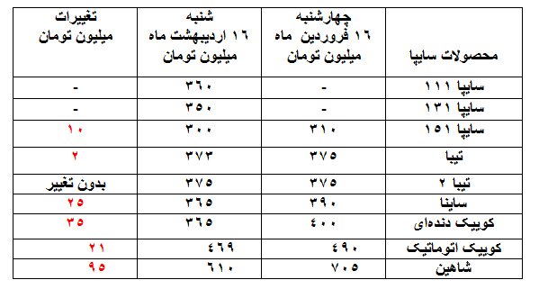 قیمت خودروها امروز چقدر ارزان شد؟ 3