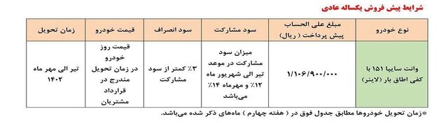 ثبت‌نام فروش ویژه سایپا آغاز شد | جزئیات ثبت‌نام در اولین طرح پیش‌فروش وانت پراید 151 سایپا + جدول و لینک ثبت‌نام 2