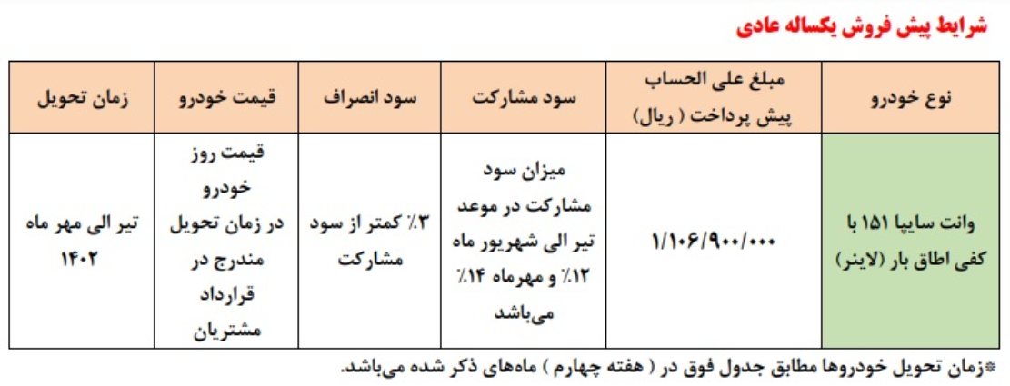 پیش فروش بدون قرعه کشی سایپا آغاز شد + جدول قیمت و زمان تحویل 2