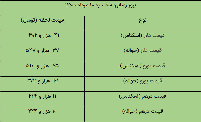 قیمت روز طلا و سکه