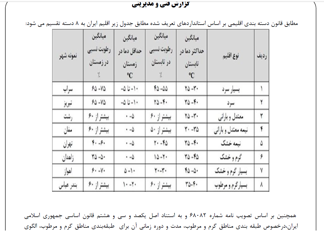 هواشناسی