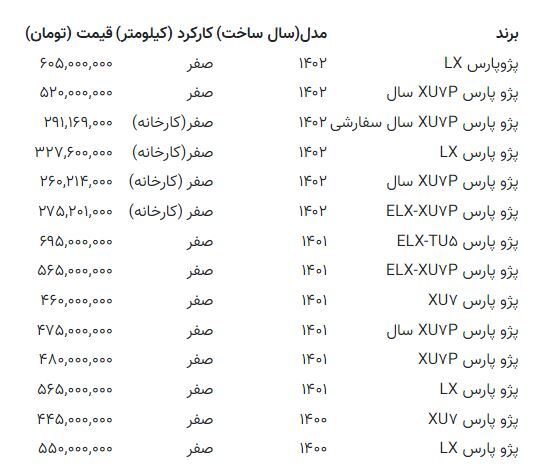 قیمت پژو پارس