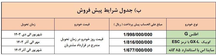 فوری؛ آغاز فروش فوق العاده نوروزی سایپا / عرضه 3خودرو پرطرفدار در سامانه یکپارچه + جزییات 3