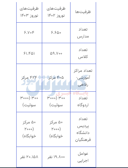 اطلاعیه مهم مدیرکل رفاه و پشتیبانی وزارت آموزش و پرورش برای معلمان در تعطیلات نوروز 3