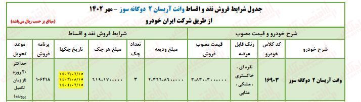 ثبت نام بدون قرعه کشی خودروهای ایران خودرو آغاز شد 2