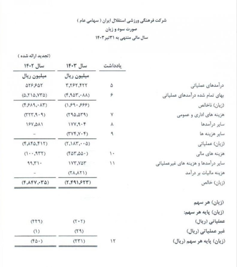 استقلال