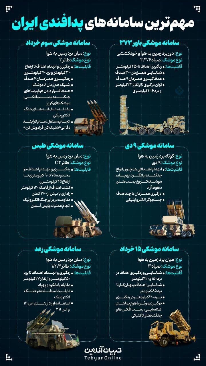 اگر اسرائیل به ایران حمله کند، این شش سامانه پدافند موشکی فعال می‌شود + تصویر 2