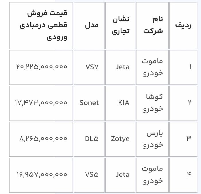 قیمت خودروهای وارداتی