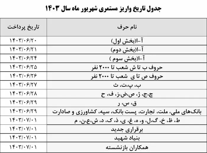 زمانبندی پرداخت حقوق شهریور ماه بازنشستگان، حساب بازنشستگان شارژ شد 2