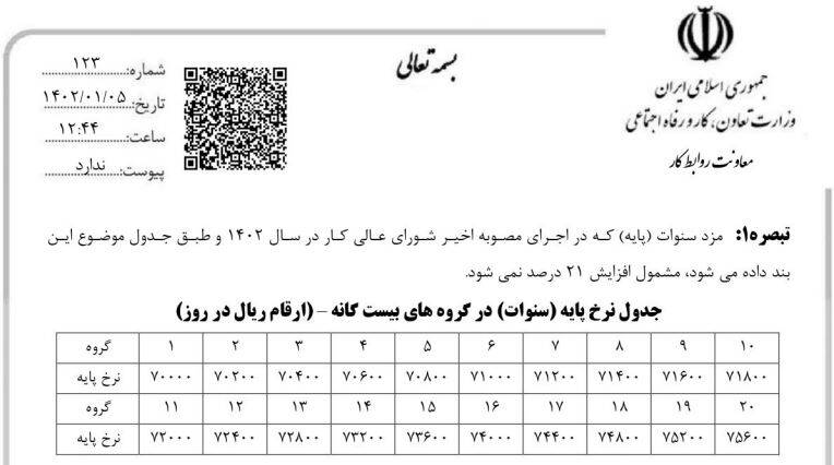 ابلاغ بخشنامه حداقل دستمزد سال 1402 کارگران 2