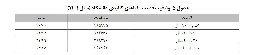 زنگ خطر برای آموزش و پرورش از دانشگاه فرهنگیان به دلیل ناتوانی معلمان 3