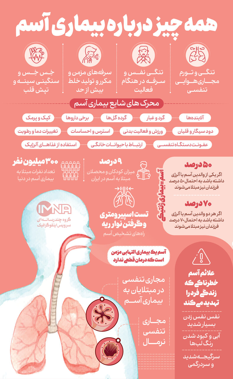 همه نکات مهمی که باید درباره «آسم» بدانید 2