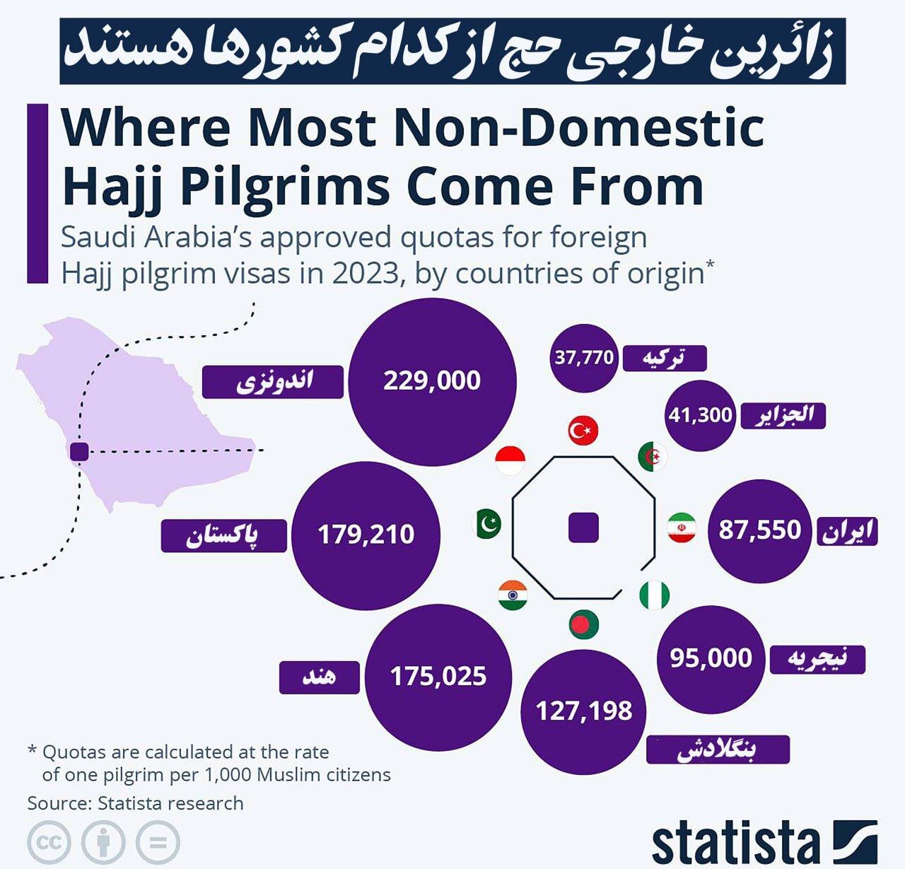 کدام کشورها بیشترین حاجی را در مکه دارد + جدول 2