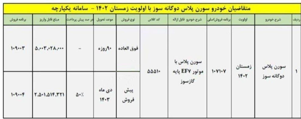 فروش فوق العاده سورن پلاس ایران خودرو ویژه تیرماه 1403 + جدول قیمت و زمان تحویل 2