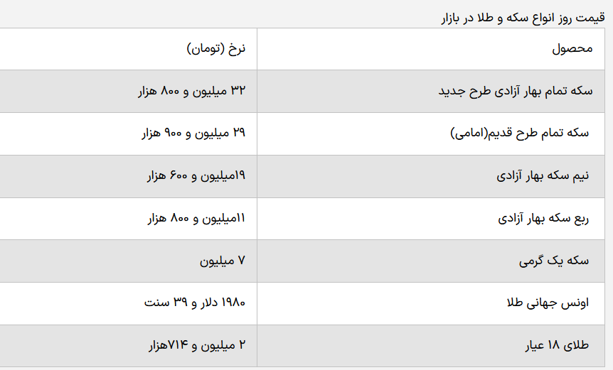 سکه به مرز 33 میلیون تومان رسید | قیمت امروز ربع سکه 2