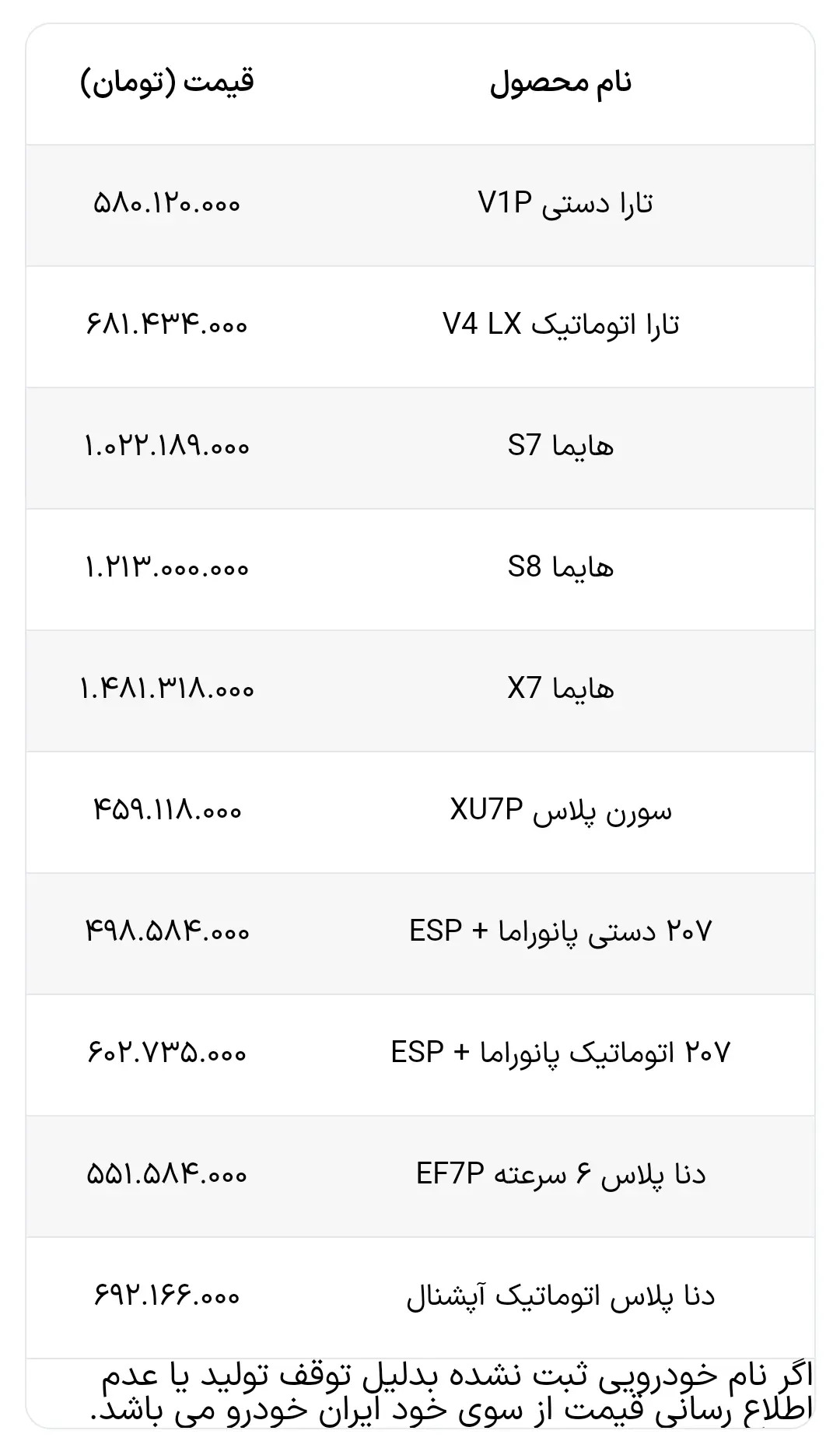 اعلام قیمت جدید خودروهای ایران خودرو و سایپا ویژه اسفند 1402 + جدول 2