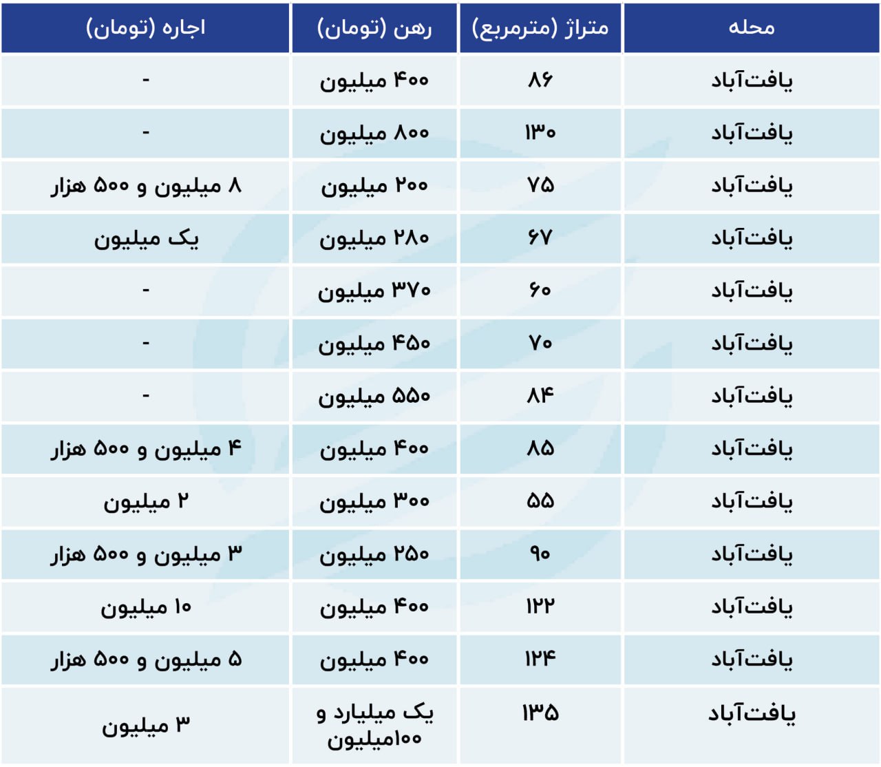 مستاجران این محله خسته شدند 2