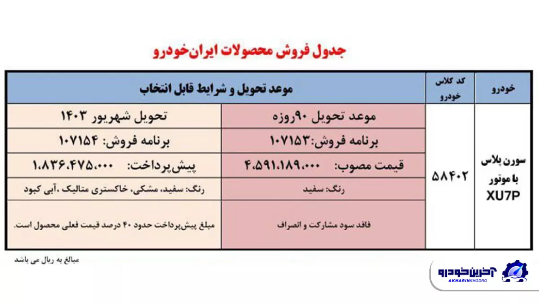 اطلاعیه ایران خودرو درباره شرایط فروش سورن پلاس در دی ماه 1402 + جدول قیمت و زمان تحویل 2