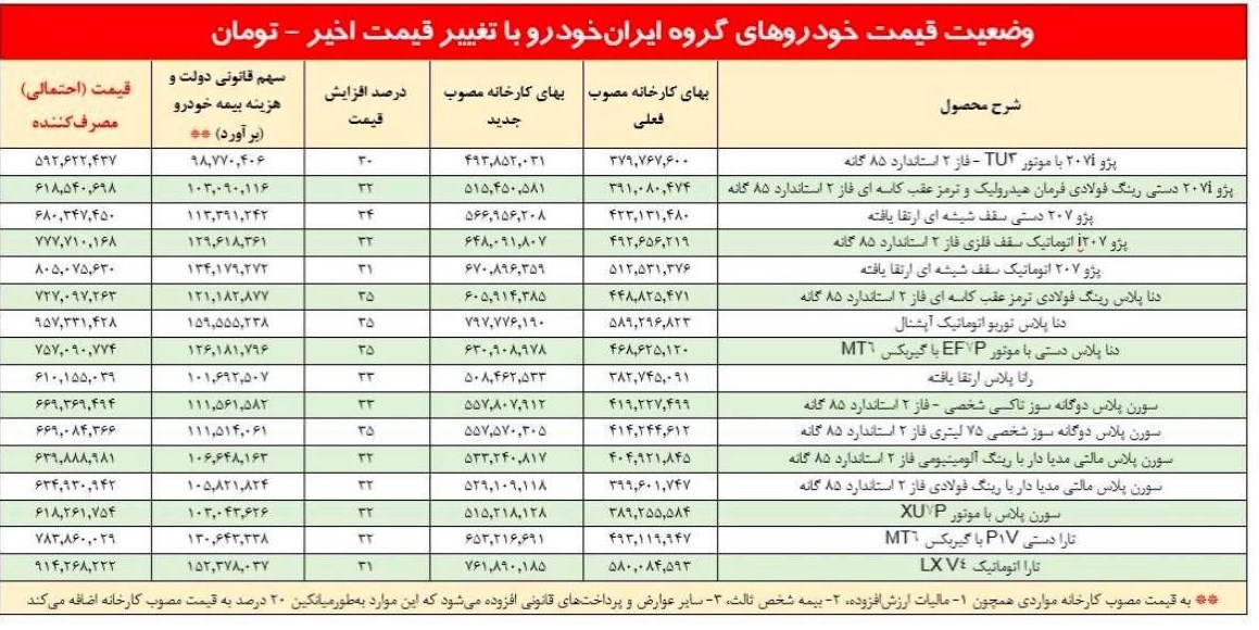 قیمت ایران خودرو