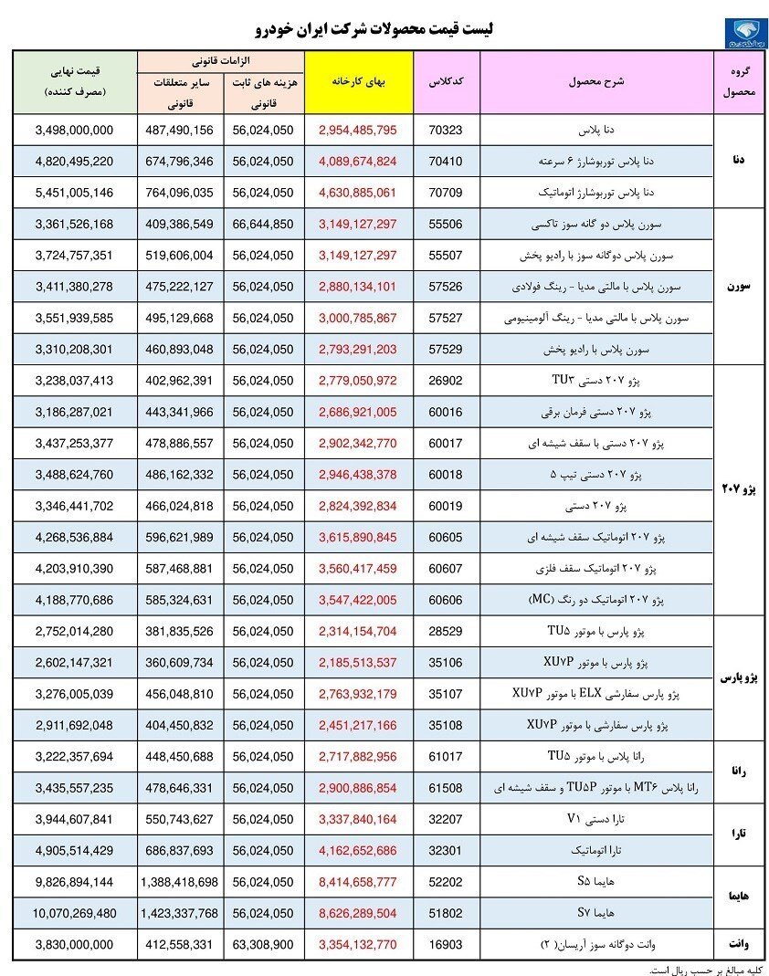 قیمت جدید کارخانه ای محصولات ایران خودرو اعلام شد + جدول 2