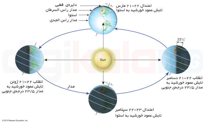 سال چگونه تحویل می‌شود؟ لحظه تحویل در آسمان چه خبر می شود؟ 3