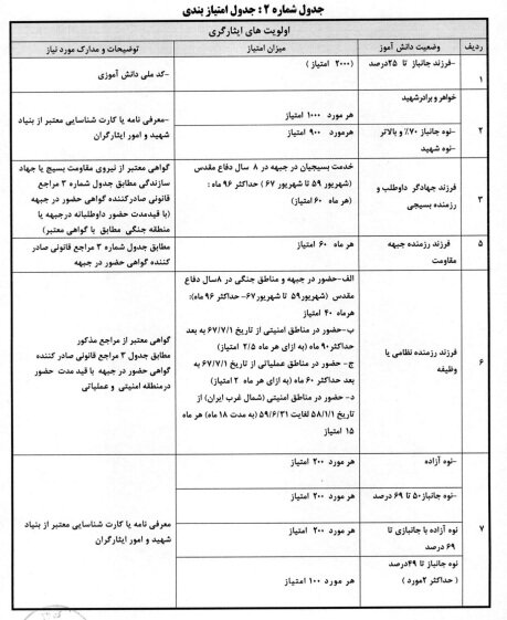 اداره شاهد و ایثارگران وزارت آموزش و پرورش یک اطلاعیه مهم داد 3