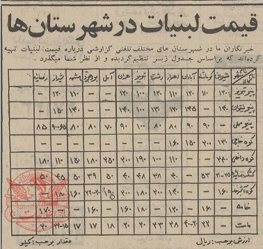 قیمت لبنیات، 50 سال پیش در ایران! + عکس 2