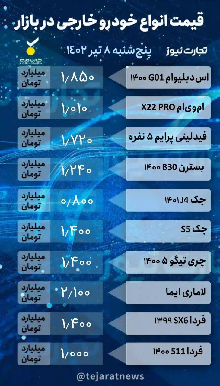 قیمت خودرو