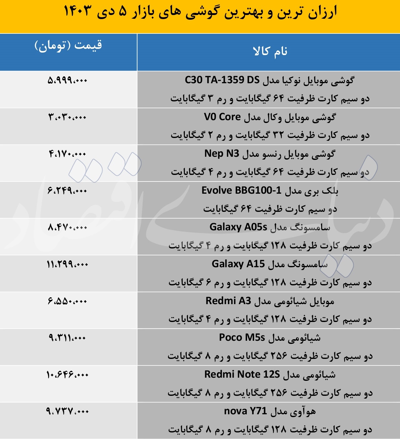 قیمت ۱۰ گوشی اقتصادی