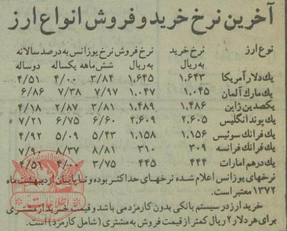 قیمت‌های باورنکردنی نرخ ارز 30 سال پیش! + عکس 2