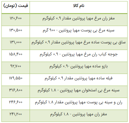 جدول قیمت مرغ