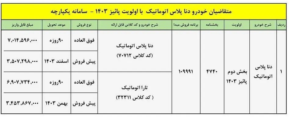 قیمت دنا پلاس