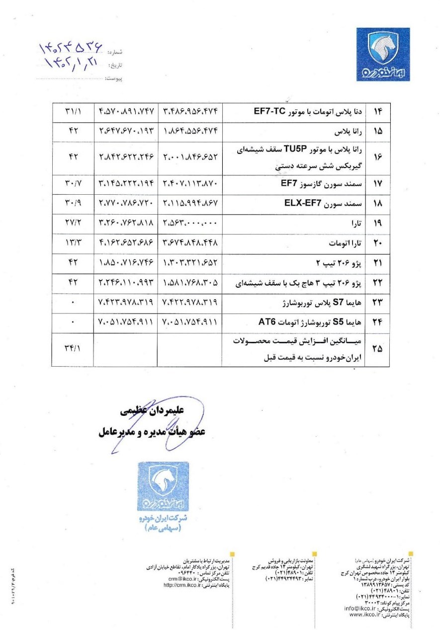 افزایش قیمت کارخانه ای ایران خودرو.jpg2