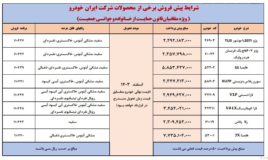 پیش فروش 8 محصول ایران خودرو آغاز شد / مهلت ثبت نام تا 23 مهر 1403 + جدول 2