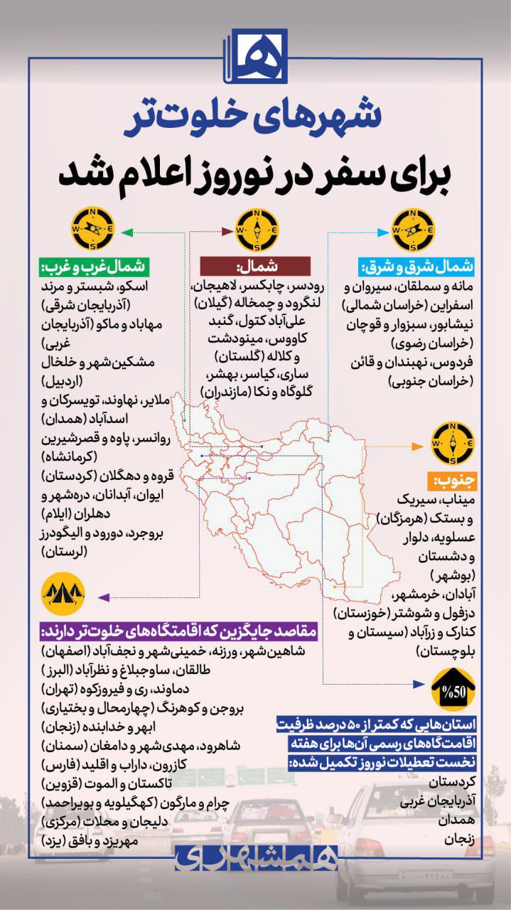 ببینید | برای نوروز به این شهرهای خلوت سفر کنید