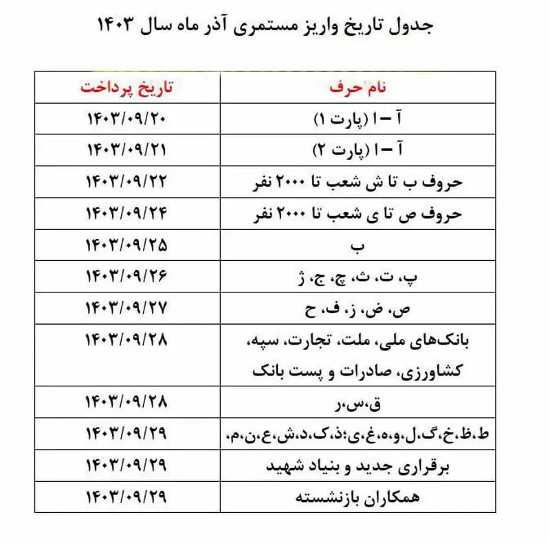 زمان واریز حقوق آذرماه بازنشستگان تامین اجتماعی اعلام شد + جدول زمانبندی 2