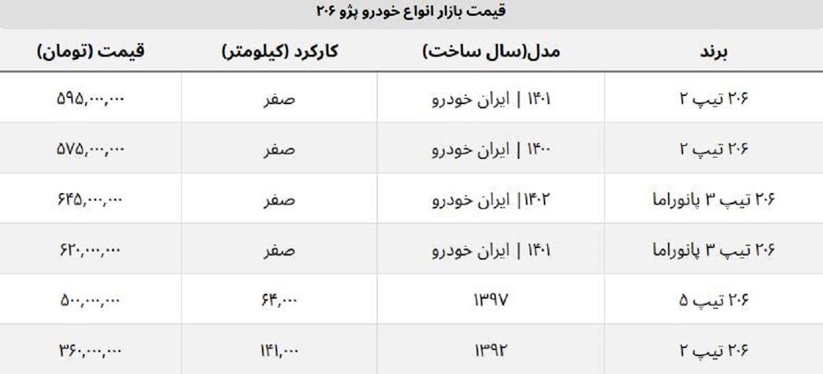 پژو 206 ارزان شد 2