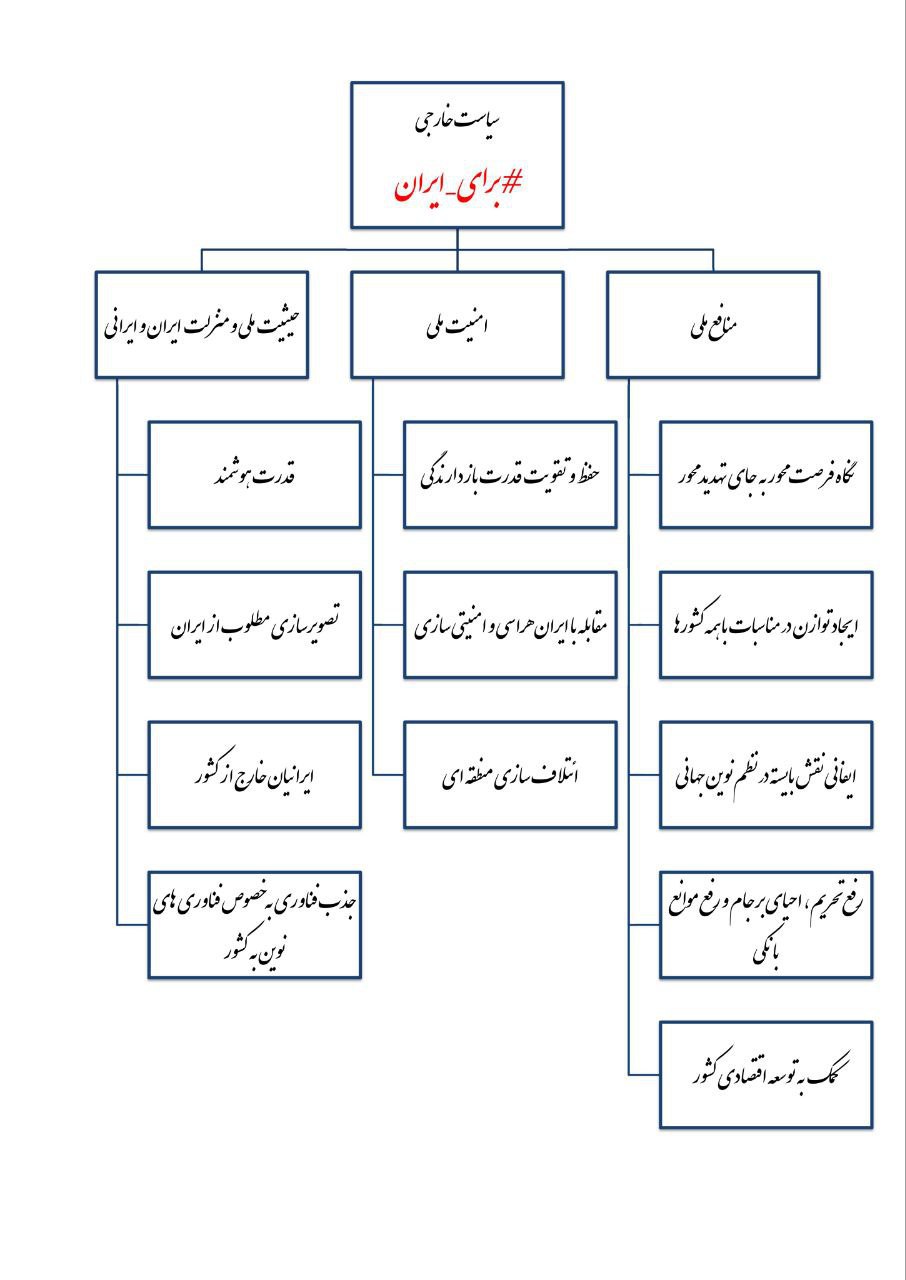 ظریف نسخه اصلی نمودارهای وضعیت زندگی مردم در تحریم را منتشر کرد 4
